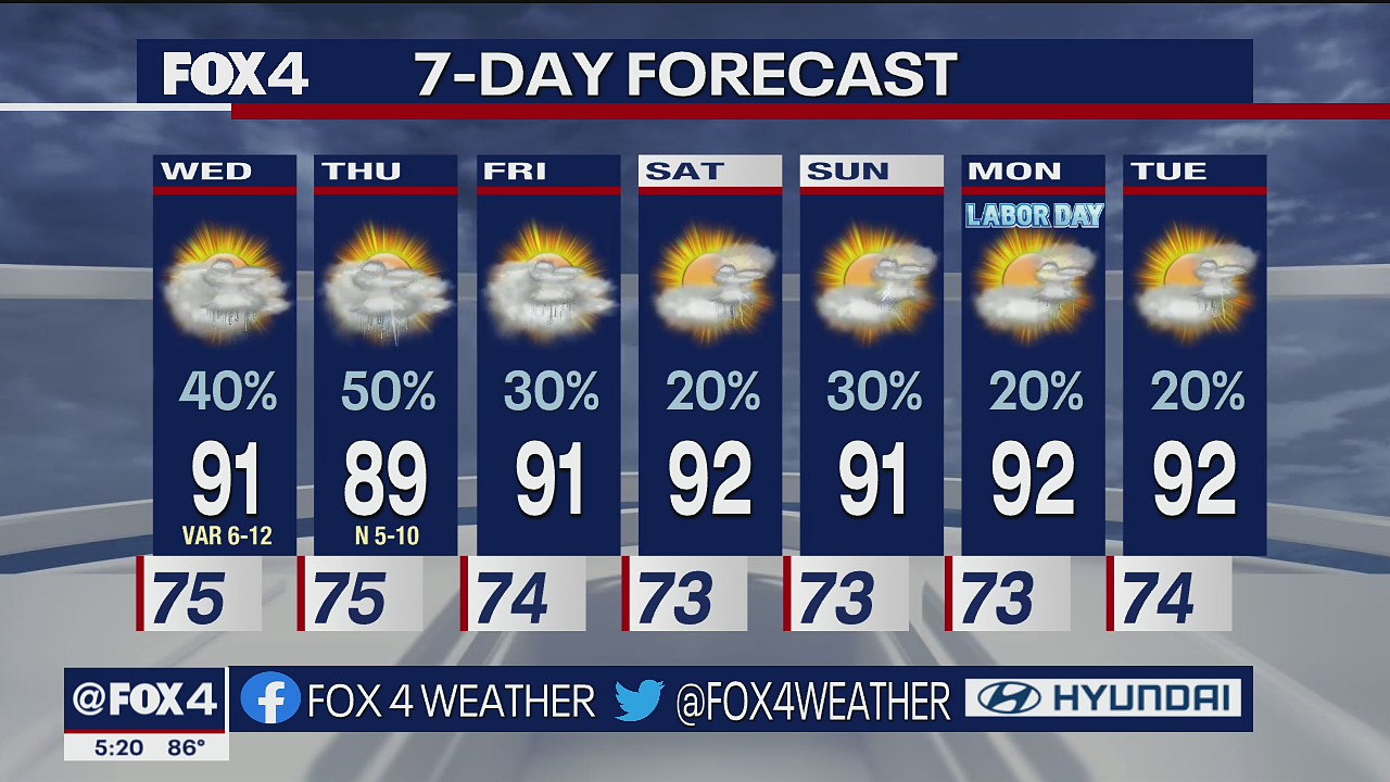 Dallas Weather: Aug. 30 evening forecast