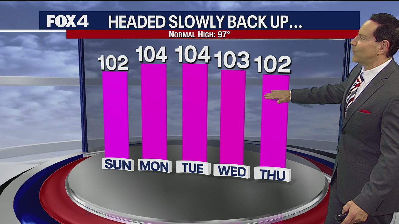 July 24th Weather Forecast