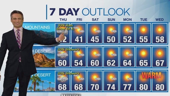 Weather forecast for Wednesday, Nov. 29