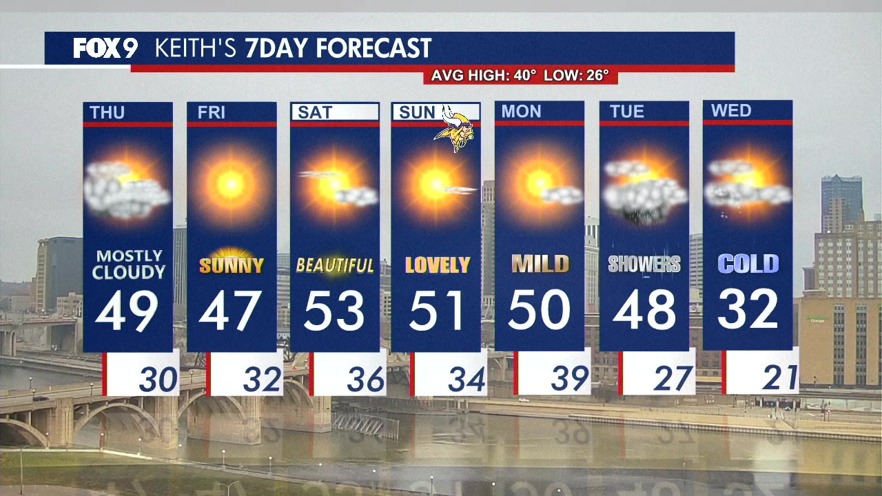 MN weather: Thursday forecast update | FOX 9 Minneapolis-St. Paul