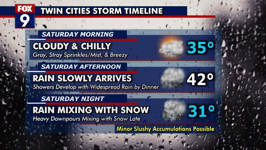 MN weather: What to expect with Saturday's rain, possible snow