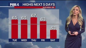 Dallas Weather: Dec. 8 evening forecast