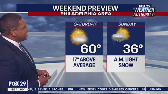 Weather Authority: Friday, 5 p.m. update