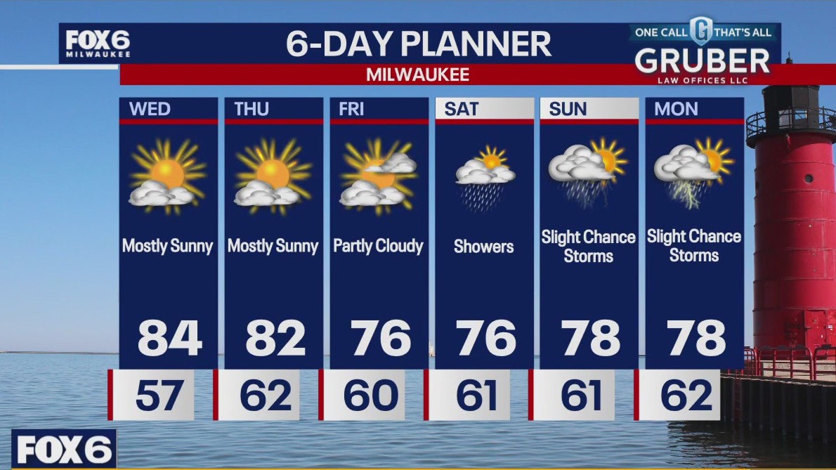 Weather webcast with Stephanie Barichello