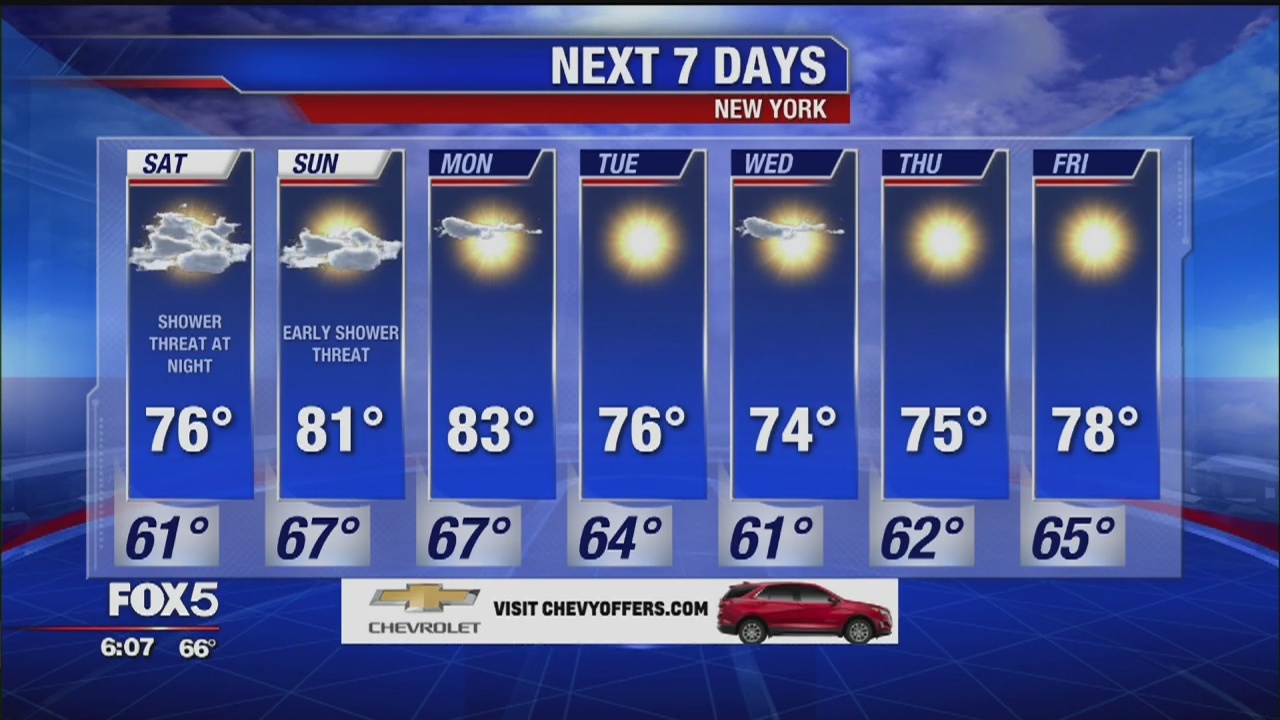 Weather forecast for September 13