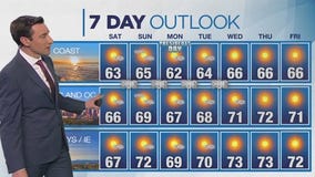 Weather forecast for Friday, Feb. 14