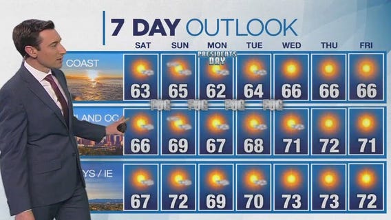 Weather forecast for Friday, Feb. 14