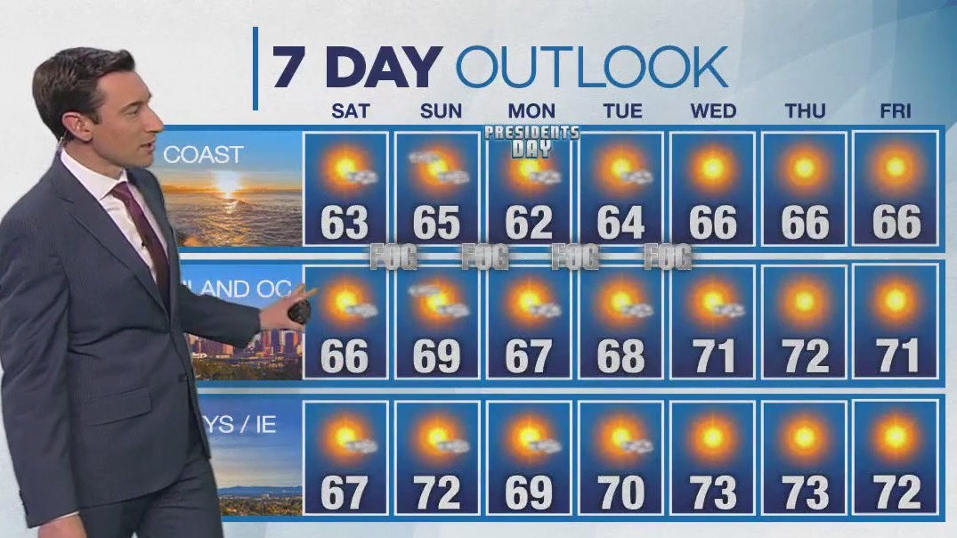 Weather forecast for Friday, Feb. 14