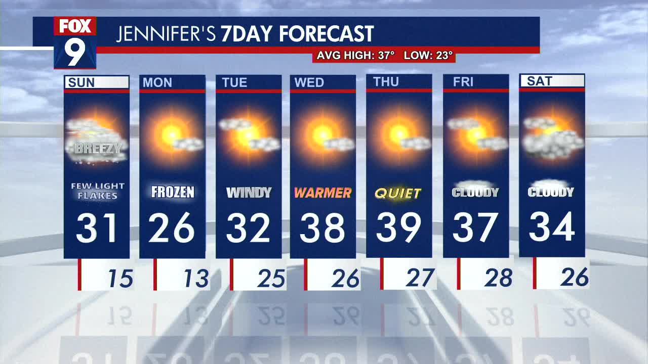 MN weather: Flurries around the Twin Cities