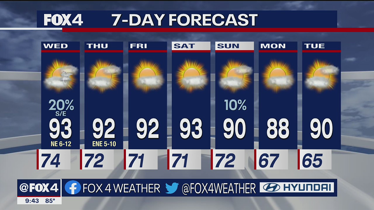 Sept. 6 overnight forecast