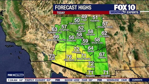 Morning Weather Forecast - 1/3/26