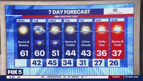 Weather forecast for Monday, December 30