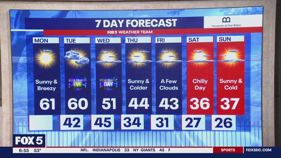 Weather forecast for Monday, December 30