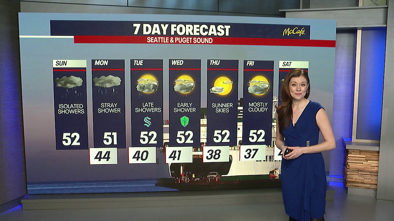 Seattle Weather: cool temps & spotty showers