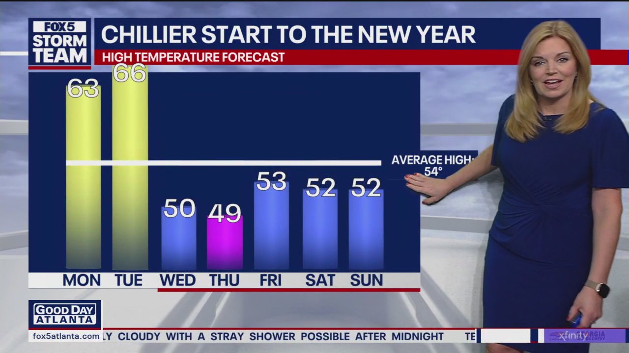 Monday morning weather forecast