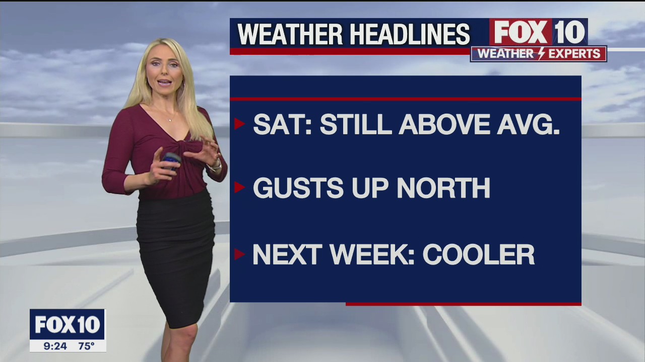 Weekend Weather Forecast