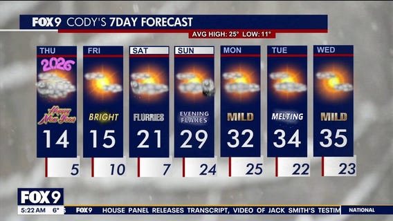MN weather: New Year's Day forecast