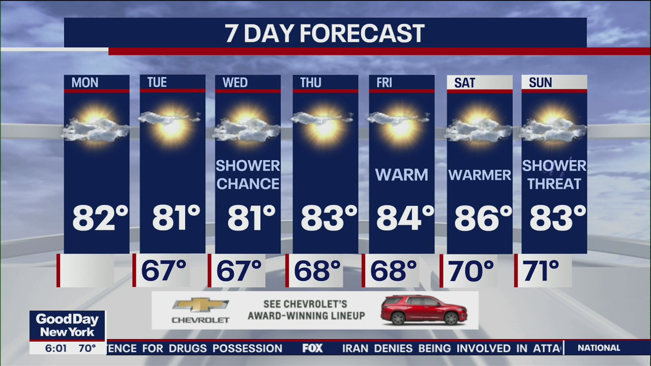 NYC Weather Forecast