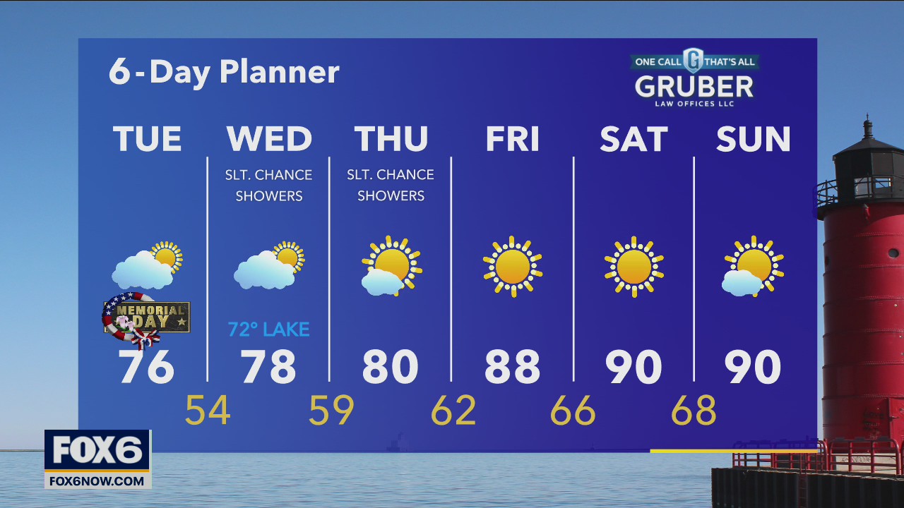 Weather webcast with Rob Haswell