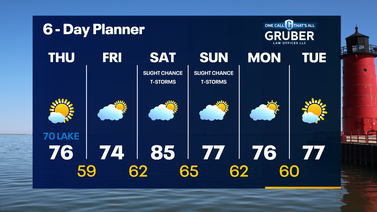 Weather Webcast with Tom Wachs