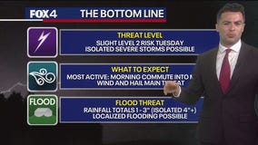 Dallas weather: May 5 evening forecast