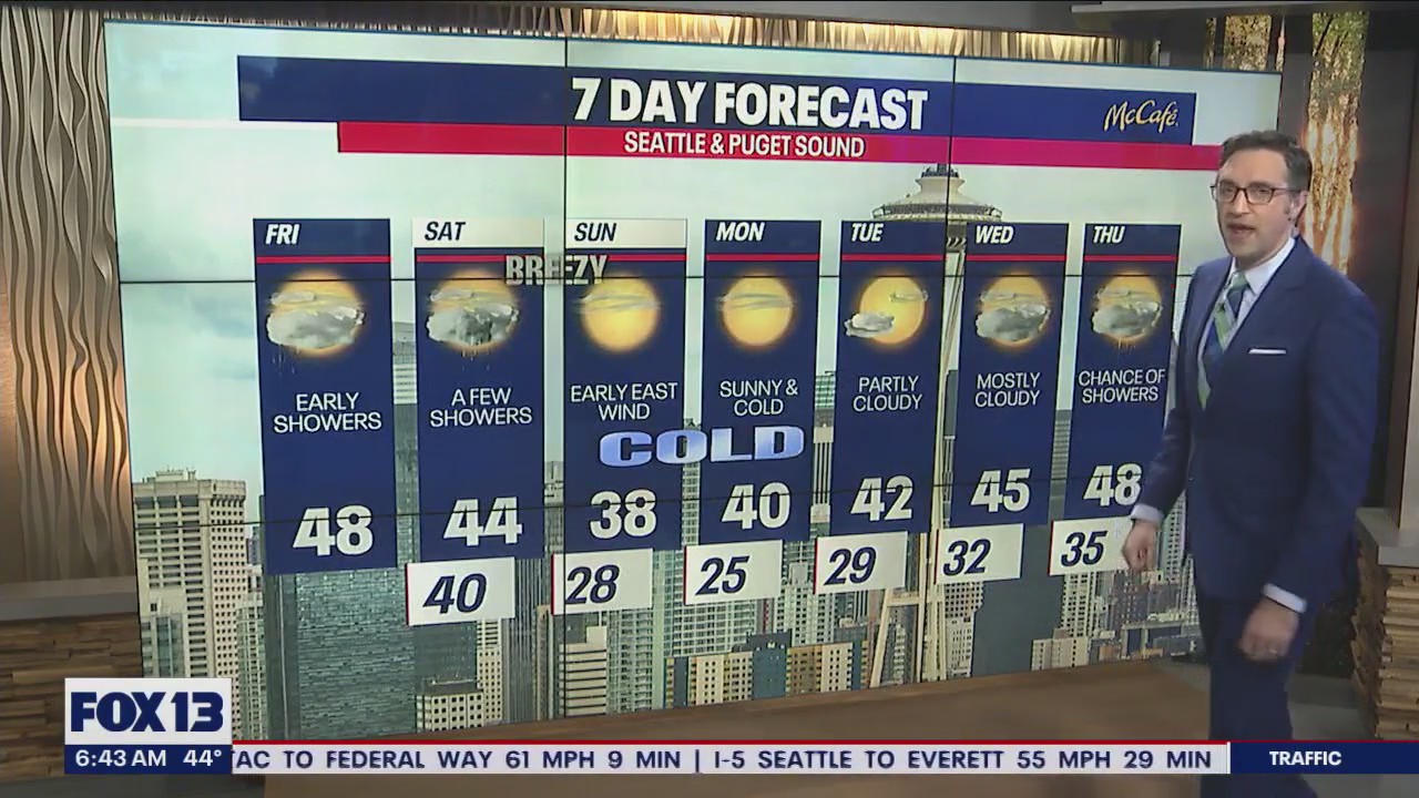 Lowland showers, mountain snow to wrap up Friday morning