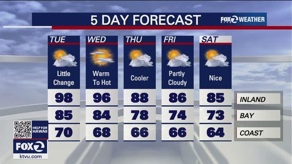 Fog, clouds on tap for Tuesday