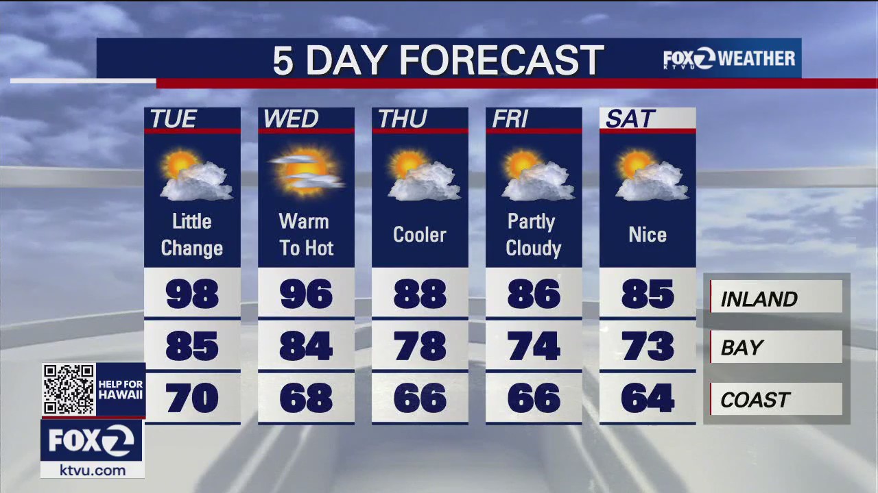 Fog, clouds on tap for Tuesday