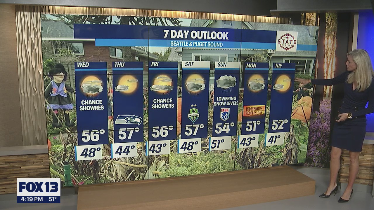 Fall weather cooling down