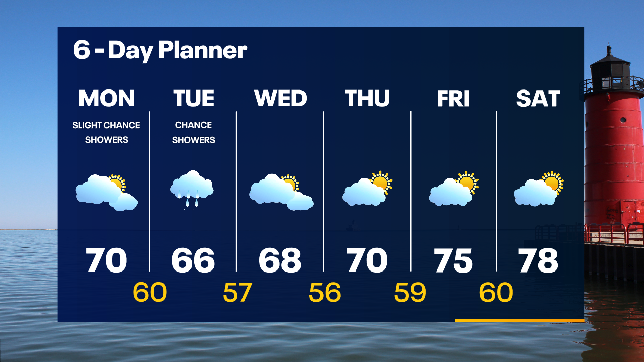 Weather Webcast with Tom Wachs