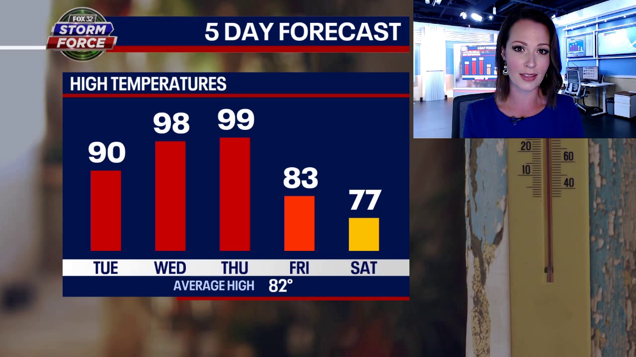 Dangerous heat expected Tuesday through Thursday
