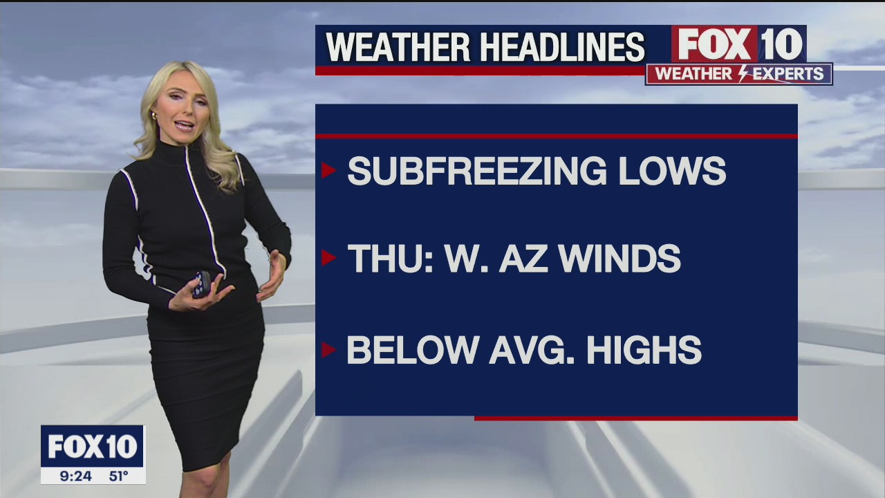 Evening Weather Forecast - 2/2/2022