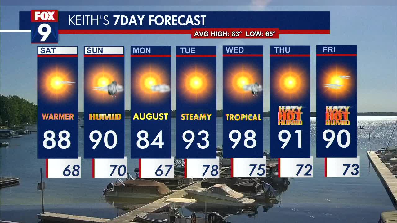 Mostly sunny Saturday, muggy and hot Sunday