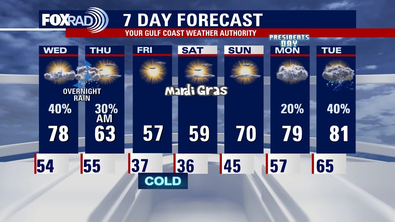 Valentine's Day evening weather forecast with Meteorologist John Dawson