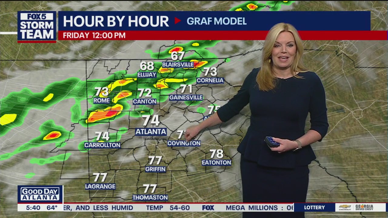 Friday morning weather forecast