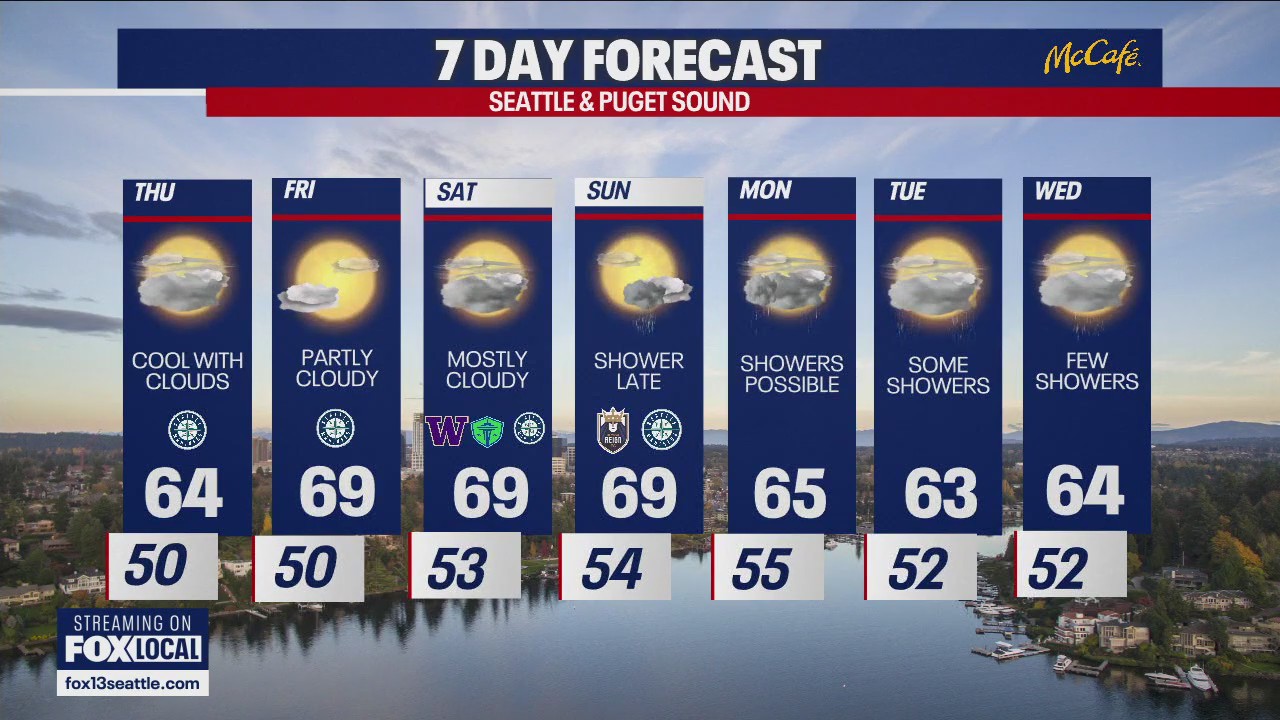 Cooler and cloudy to end the week