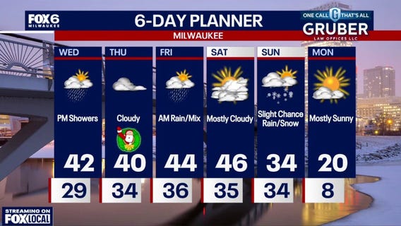 Weather webcast with Rob Haswell