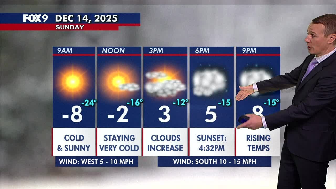 MN weather: Cold lingers Sunday, warmer week ahead