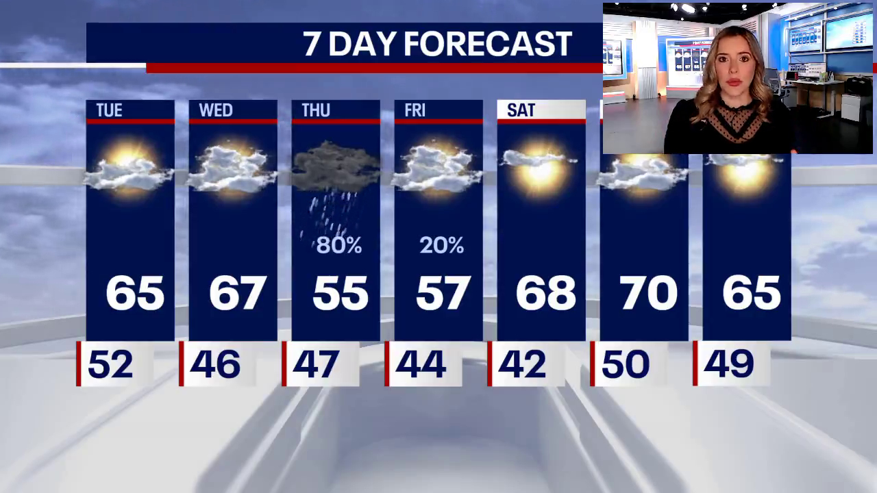 Chicago weather: Mellow and mild Tuesday