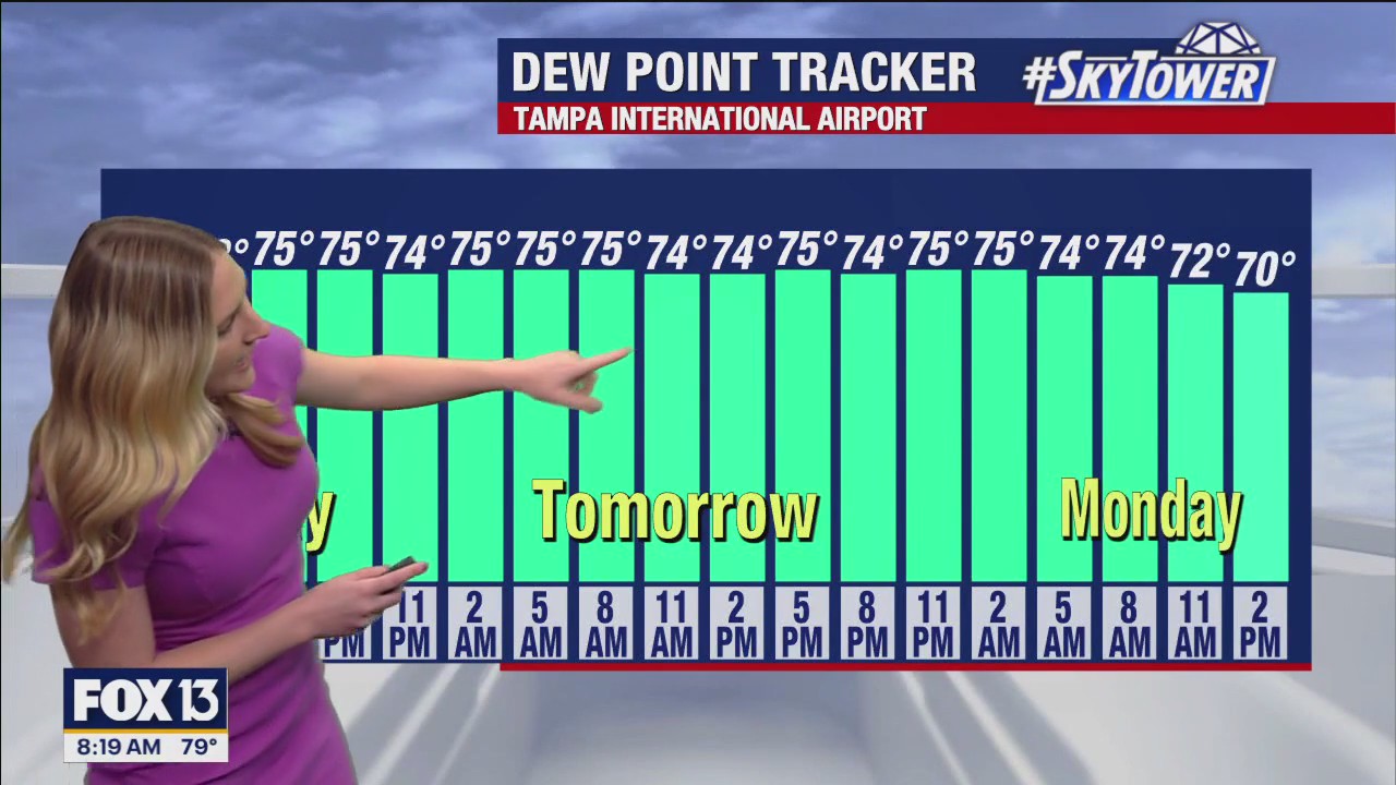 Saturday morning forecast