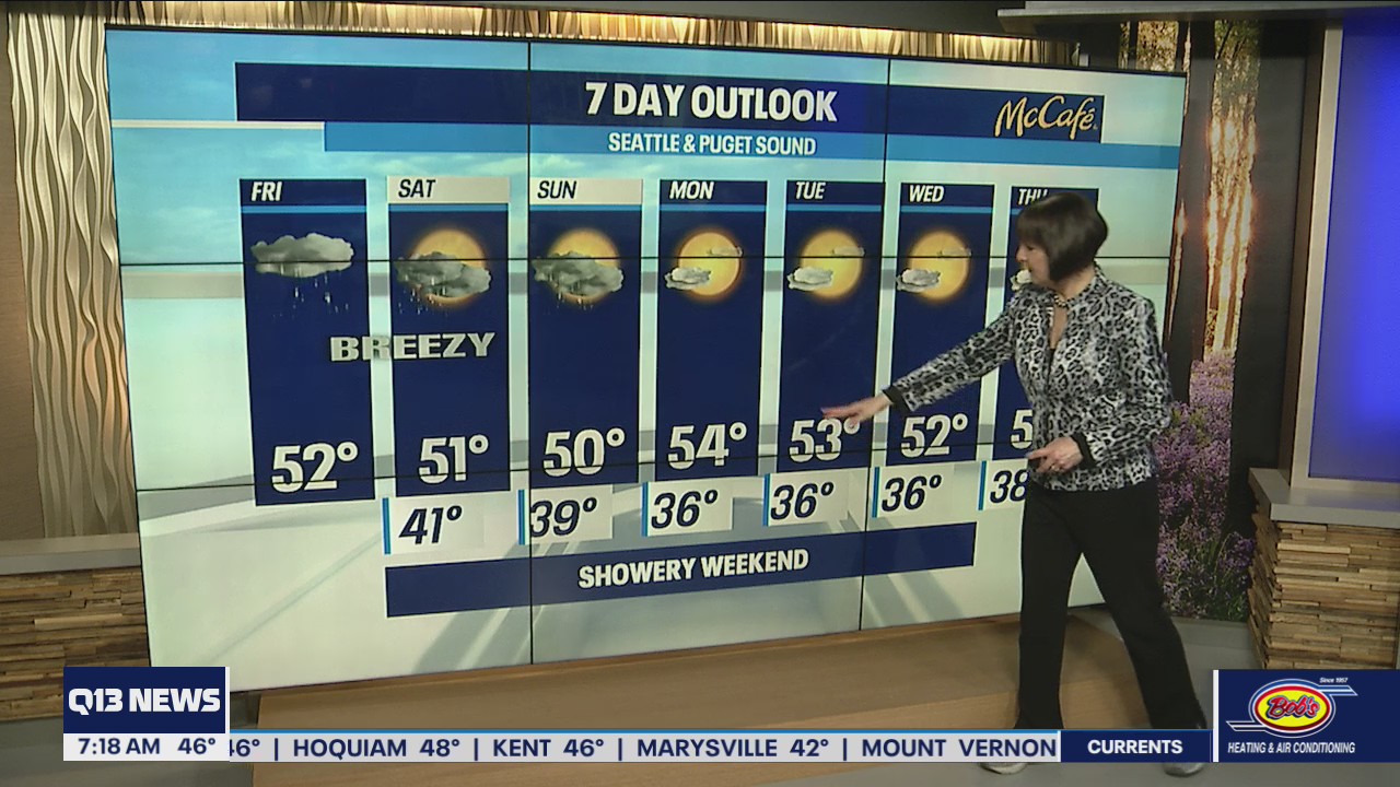 Rainy and windy Friday