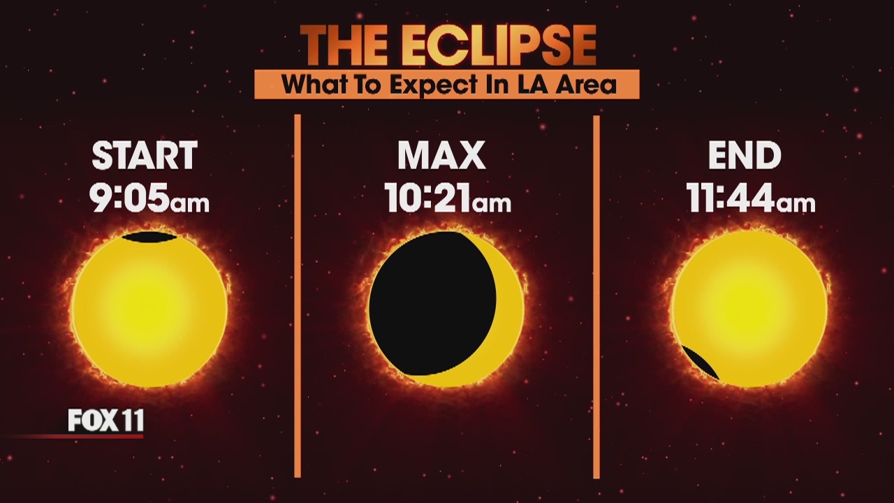 FOX 11 News In Depth: Solar Eclipse Part 4