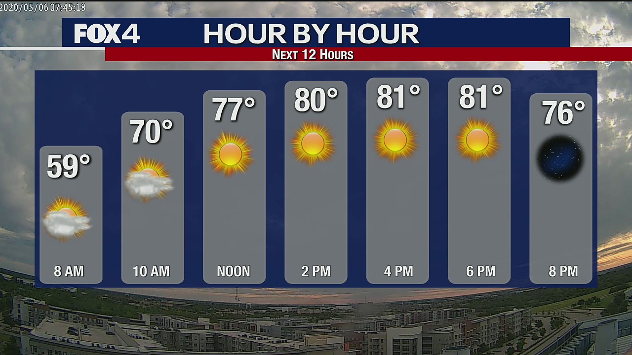 Enjoy the beautiful weather on Wednesday