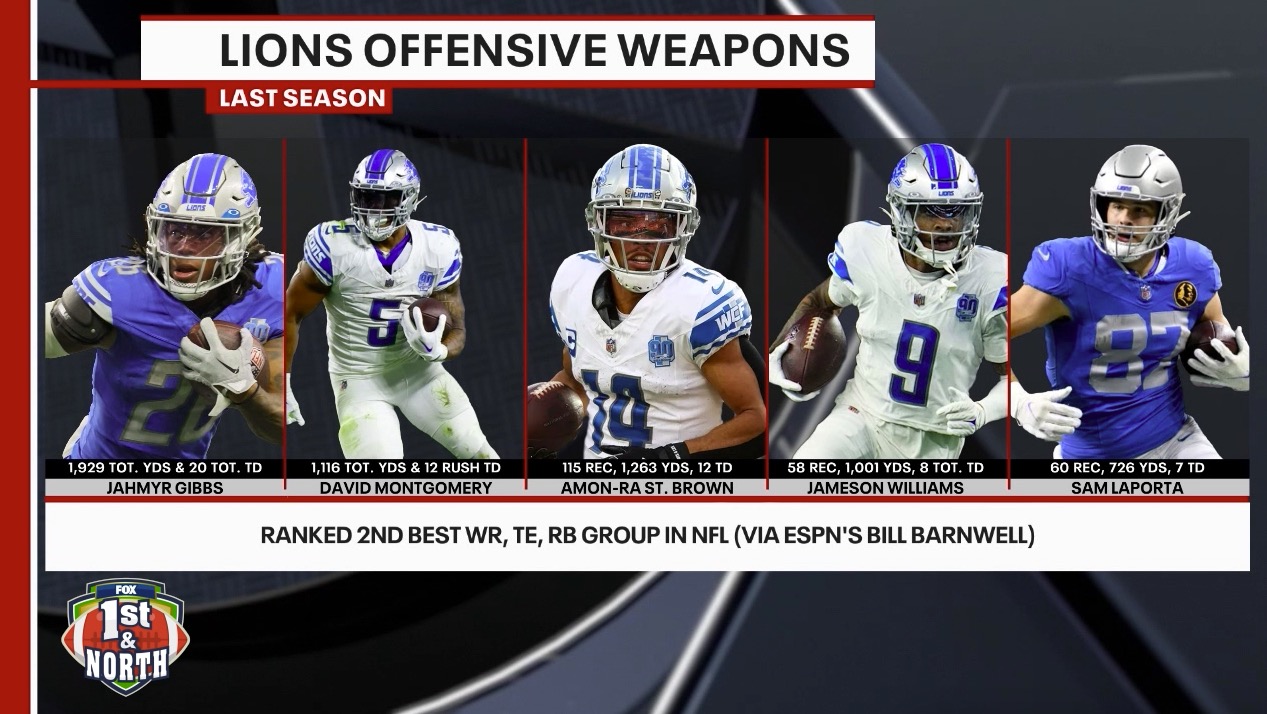 Loaded Lions: Detroit's offensive weapons second-best in the league
