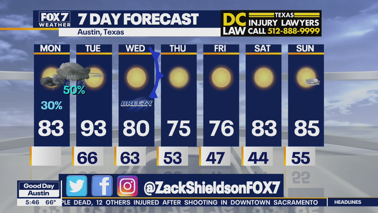 Morning weather forecast for April 4, 2022