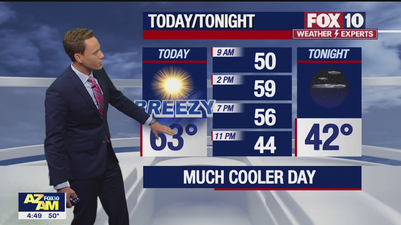 Morning Weather Forecast - 4/4/23