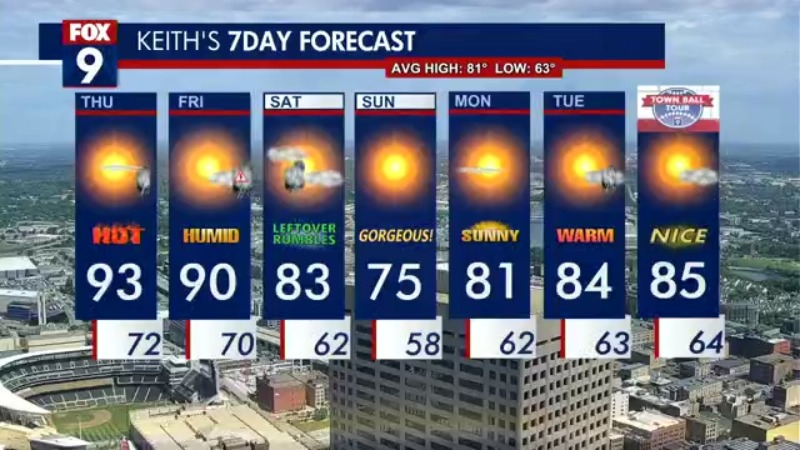 Thursday afternoon forecast: Heat returns, isolated storms possible