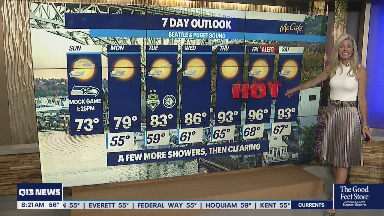 Temps only getting hotter this week