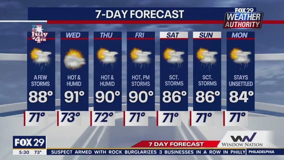 Weather Authority: Fourth of July morning forecast