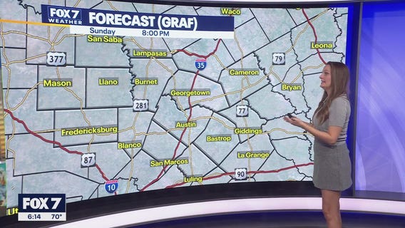 Austin weather: Nov. 29 evening forecast